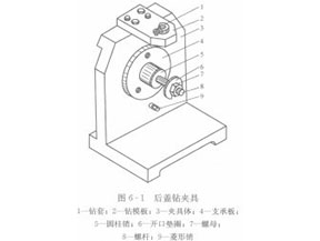 真石漆攪拌機(jī)之機(jī)床夾具的組成