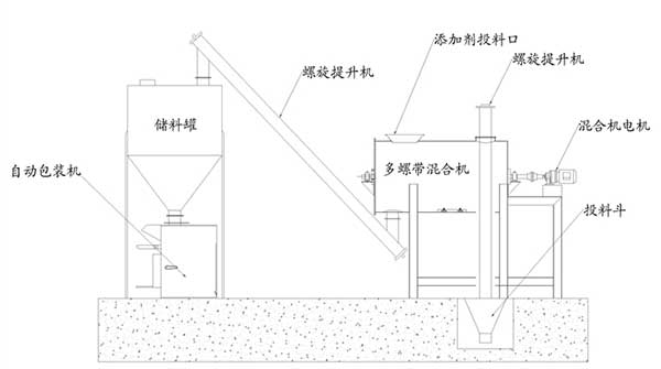 小型干粉砂漿機械設備廠家哪家好